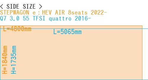 #STEPWAGON e：HEV AIR 8seats 2022- + Q7 3.0 55 TFSI quattro 2016-